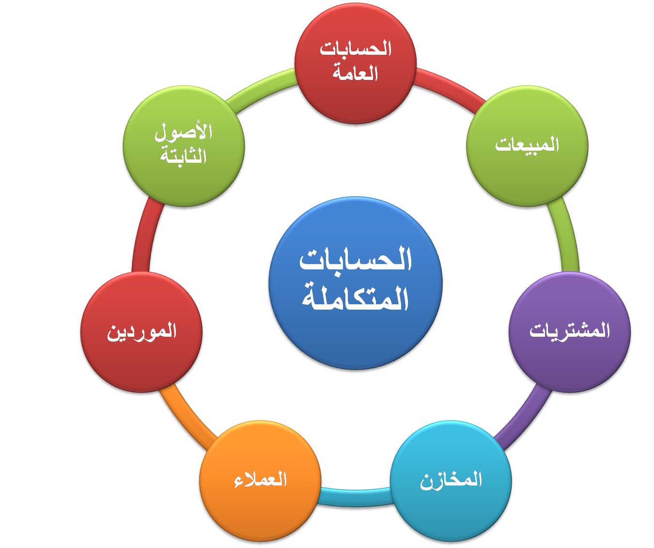 Social trust. Marketing functions. Four functions of Management рисунок. Accounting System. Principles of marketing.